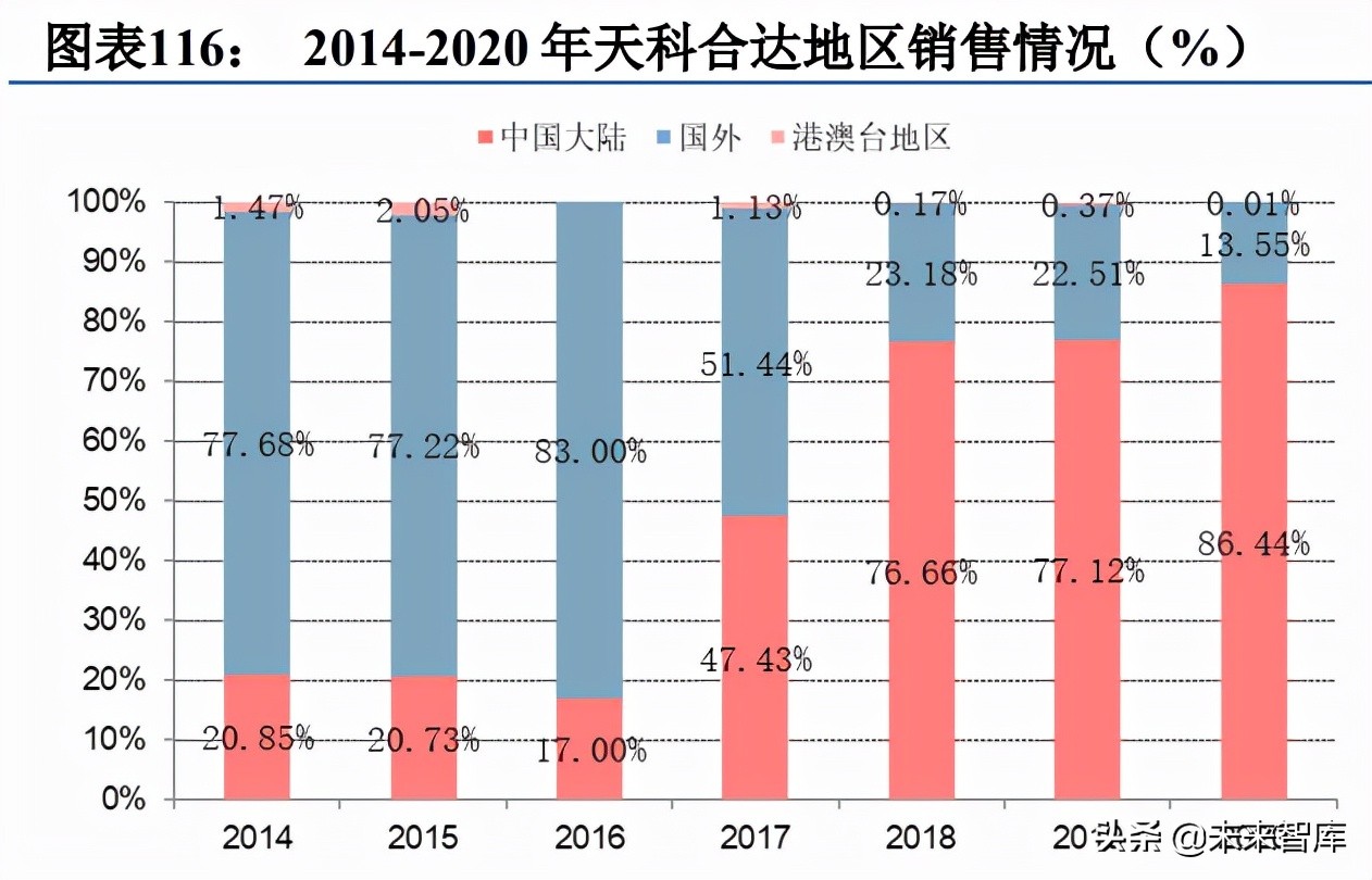 第3代半导体碳化硅行业深度研究报告（下篇）