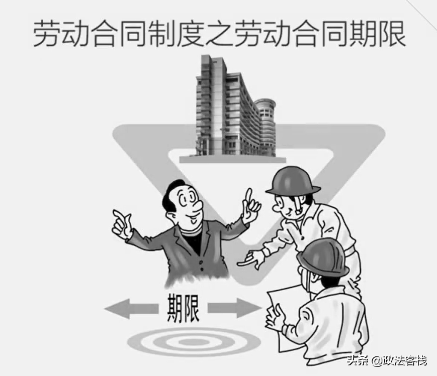 劳动法与社会保障法的知识汇总——劳动合同的期限