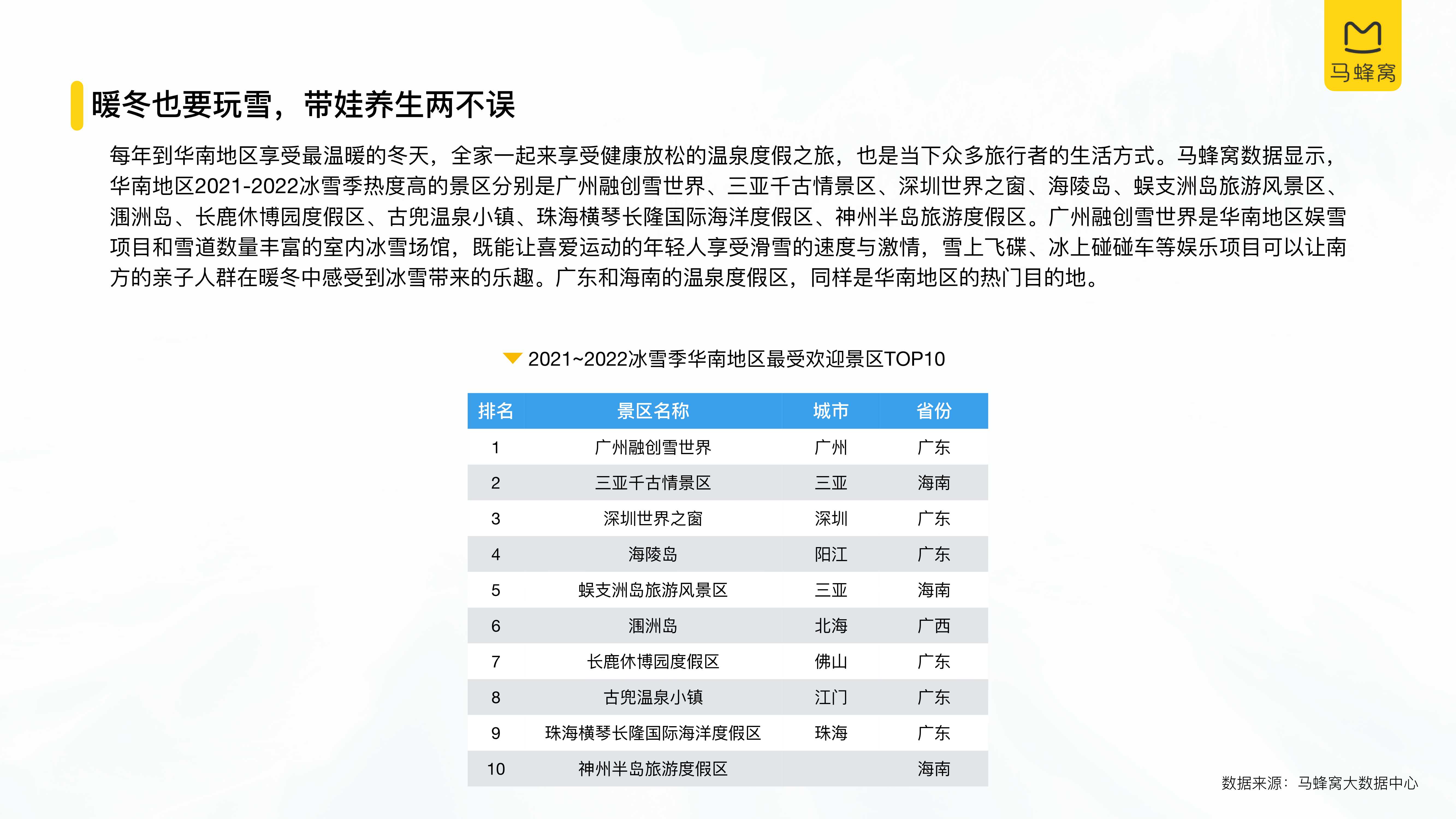 中国冰雪旅游消费大数据报告（2022）