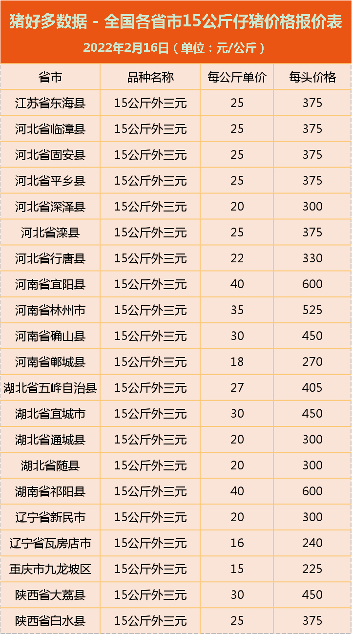 2月16日仔猪价格：猪价下跌，仔猪价格震荡，下半年才能熬出头？