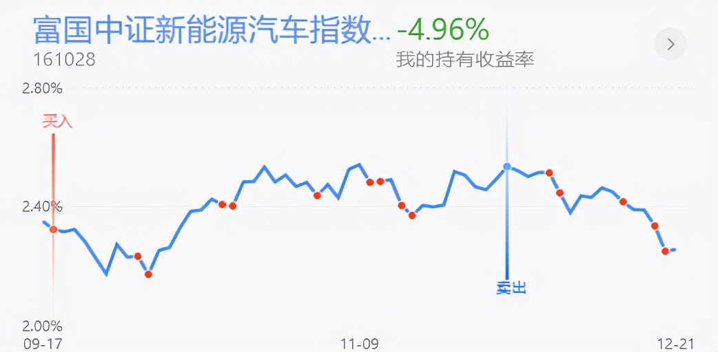 午评：白酒板块短期或将企稳，医药再度调整还能买？