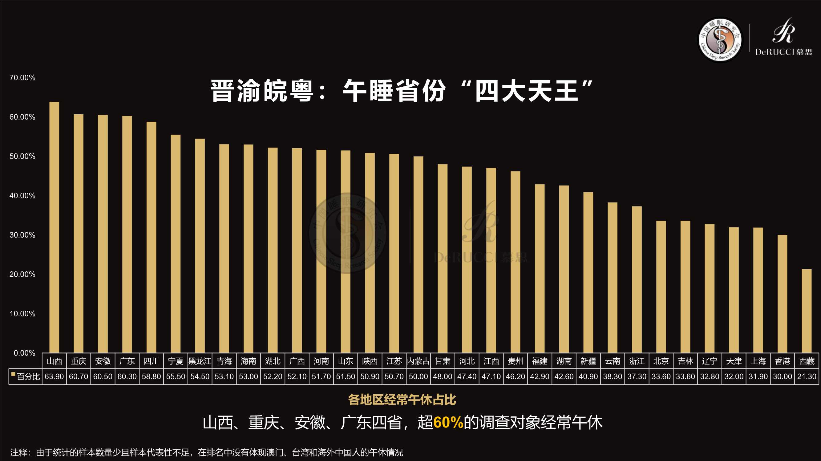 2022中国国民健康睡眠白皮书