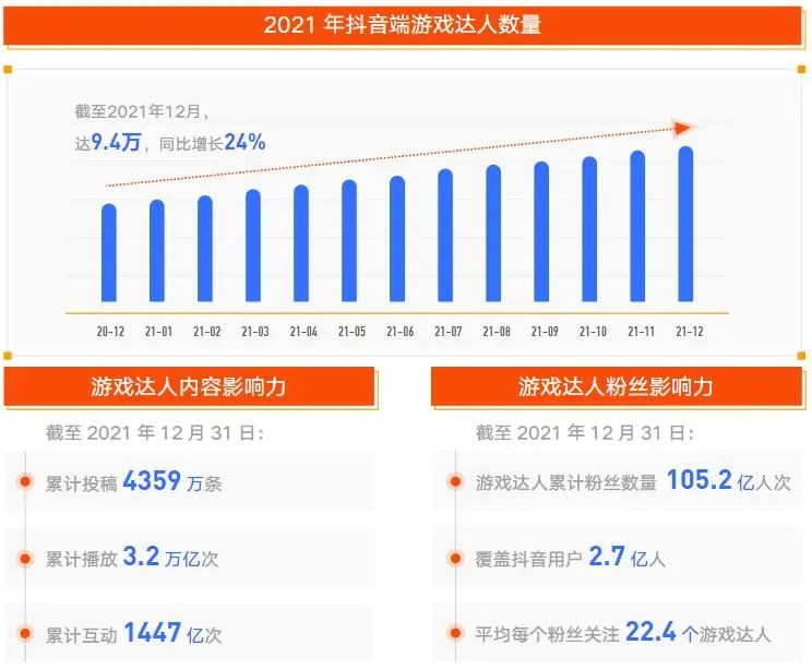 眼馋游戏直播营销？你可能要先弄懂这三大核心玩法