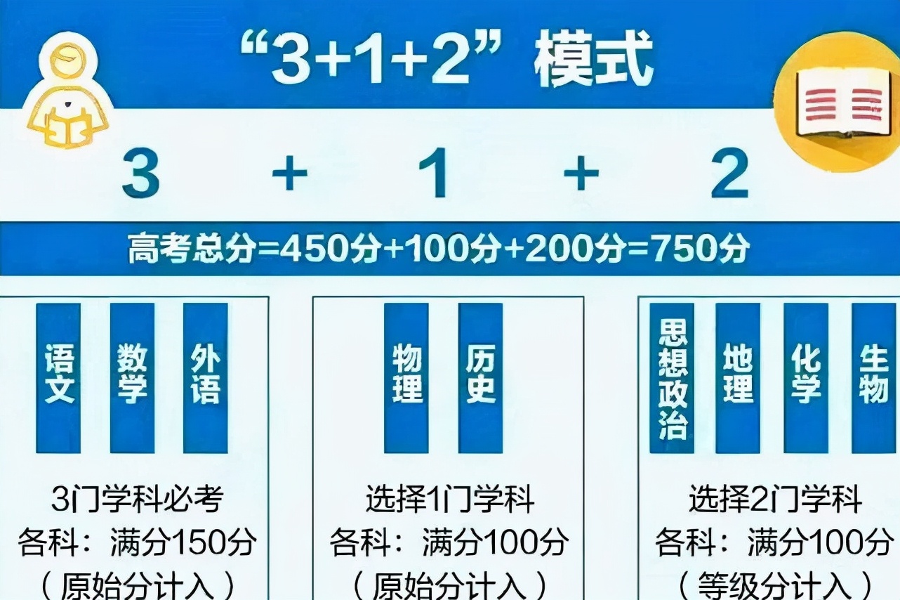 2022年新高考发生变化，有两个科目备受限制，教师也濒临“失业”