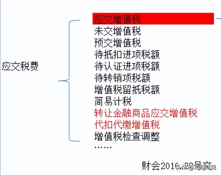 “应交增值税”的明细科目，你都用对了吗？