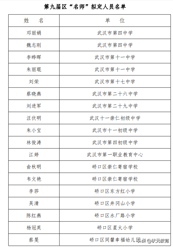 市教育局发布22年春季学校收费标准附“名师”“模范班主任”名单