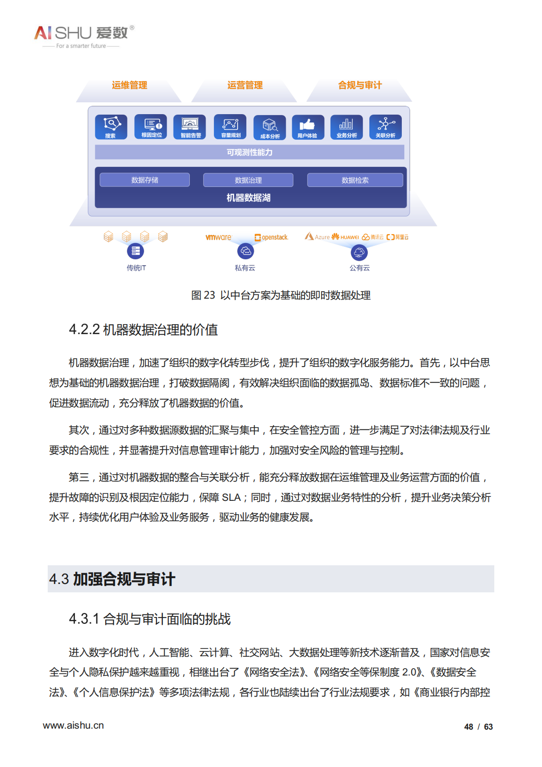 2022年全域数据治理白皮书（结构及非结构数据治理、十大关键）