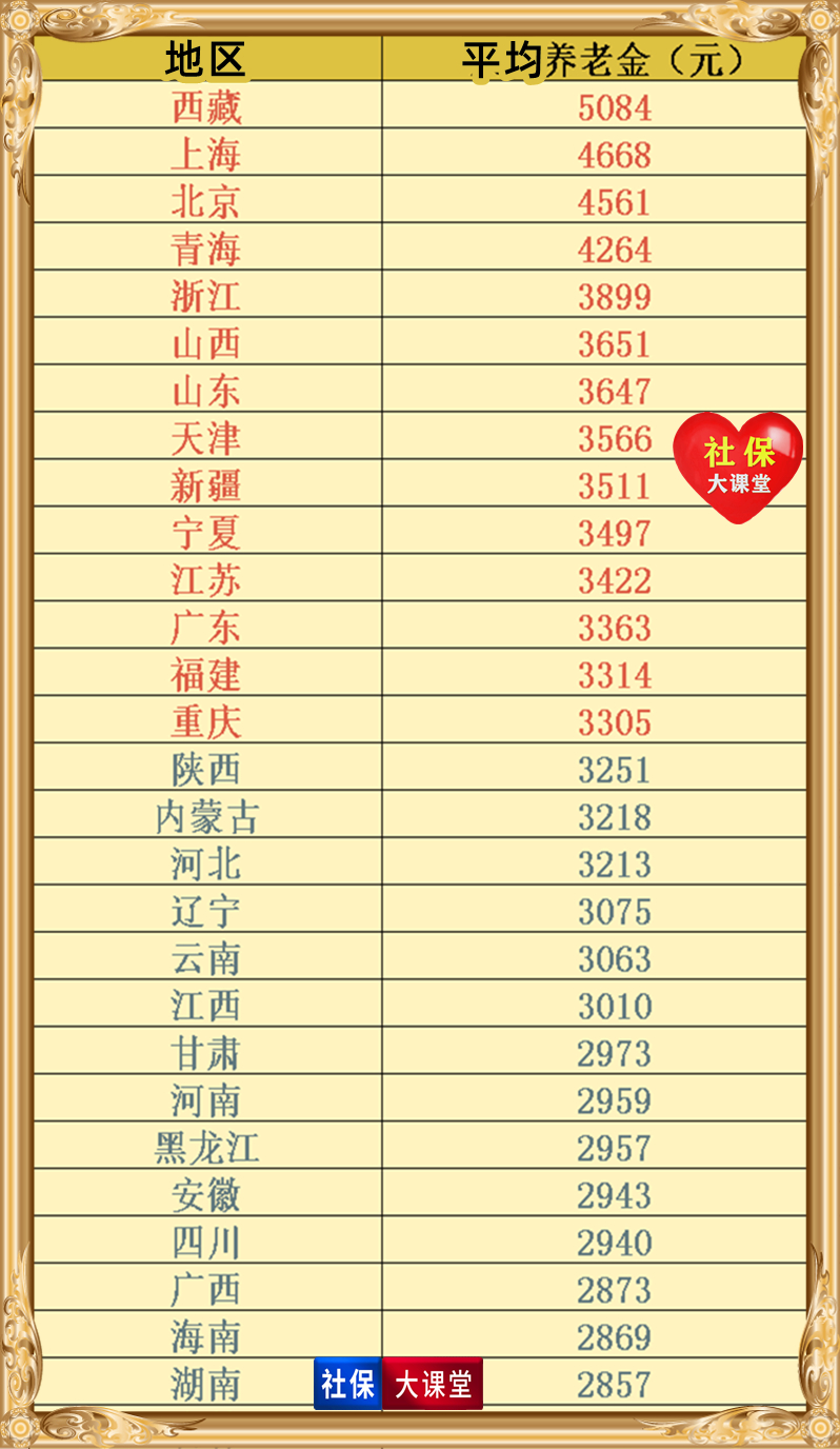 目前广东和江苏人均养老金是多少？今年要涨到多少？你拖后腿了吗