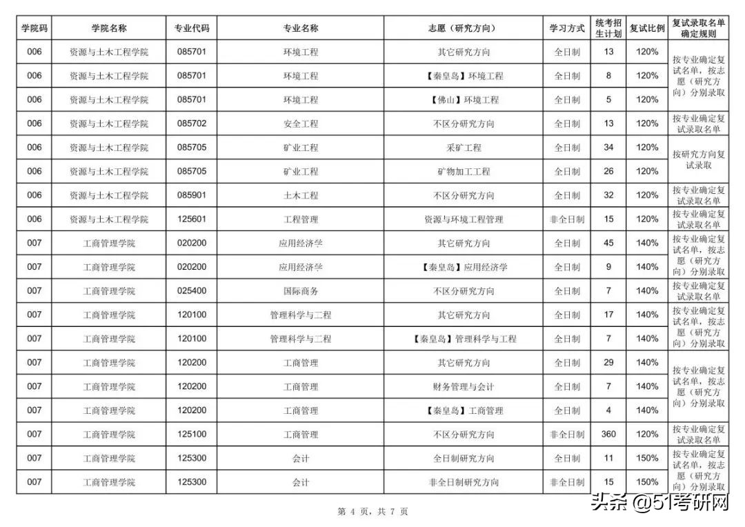 这所高性价比985院校，相对好考！最新报录数据及接收调剂专业