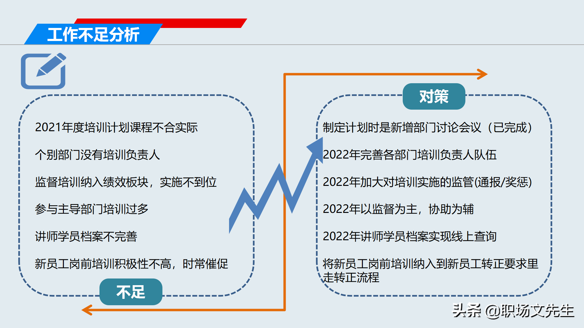 2022年工作规划，2021年培训工作总结及2022计划，年度培训总结