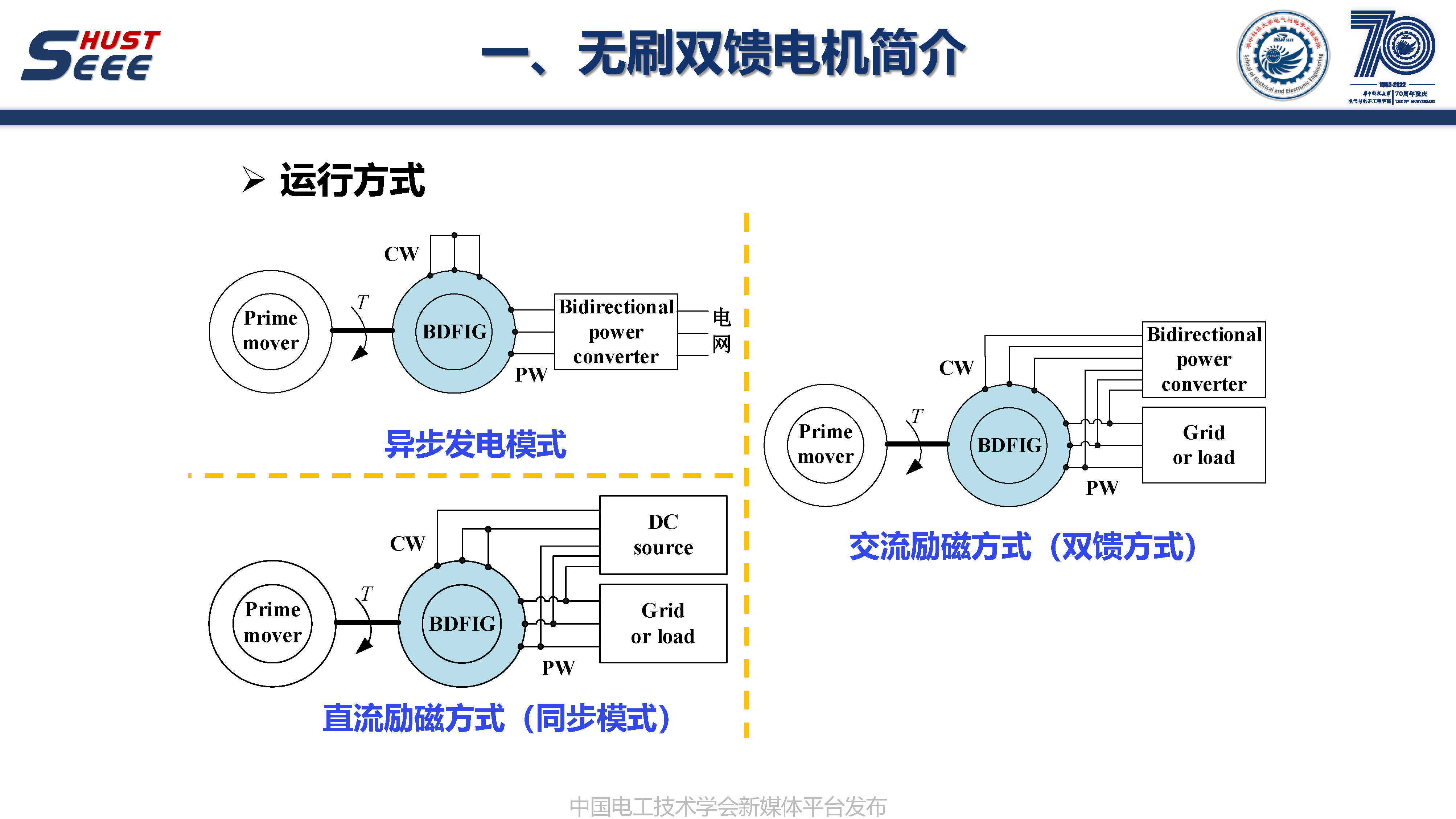 华中科技大学刘毅讲师:永磁电机系统高端应用和工程创新的研究