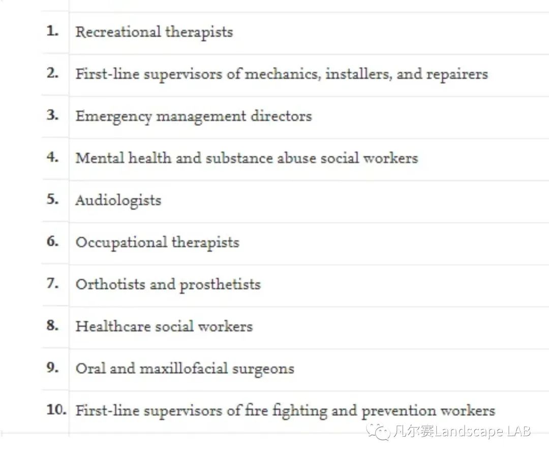 风景园林黑科技：AI设计替代人类设计师？