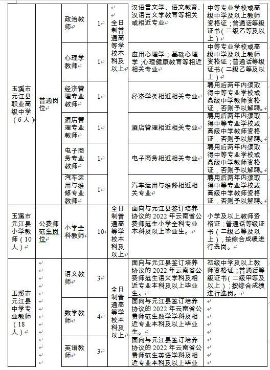纳入事业编！云南省事业单位招聘454人！附岗位表 部分岗位免笔试