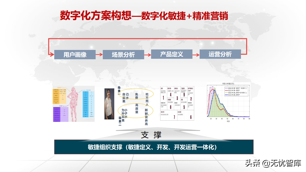 值得收藏！总120页大型企业数字化转型与运营策略（附PPT全文）