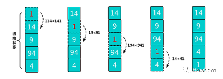 求非负数组元素组成的最大字符串