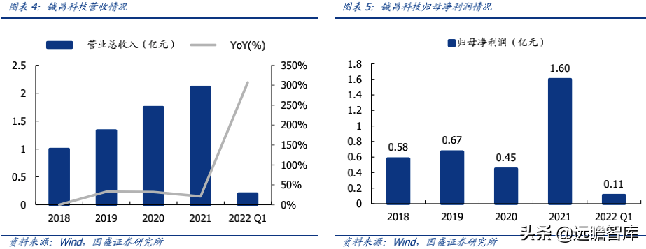 相控阵 T/R 芯片民营企业龙头，铖昌科技，国产化空间可期