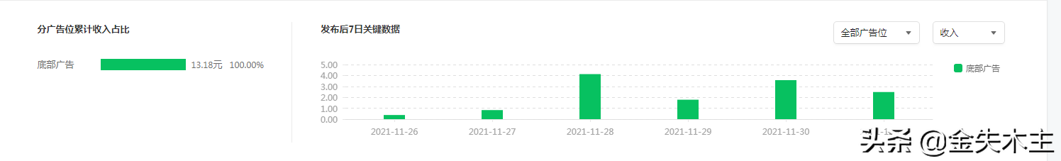 公众号矩阵-流量主收益跟踪