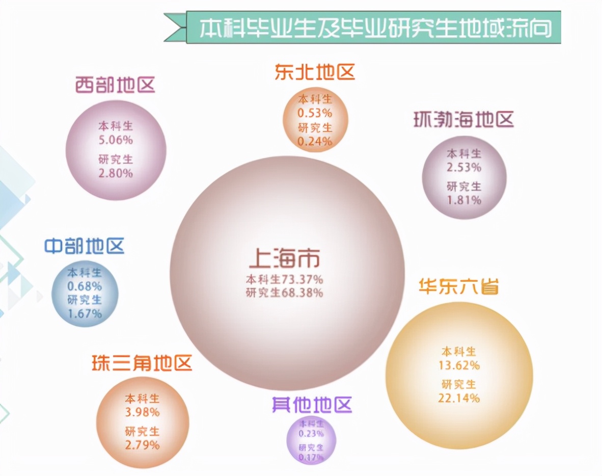 华理就业质量报告出炉：500强“狂抢”上千人，超百名学生升学世界顶尖高校