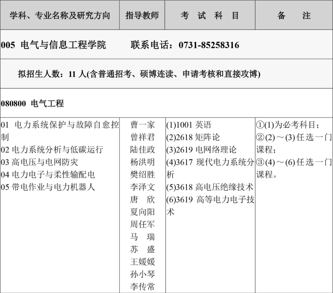 欢迎报考！长沙理工大学2022年博士研究生招生简章发布