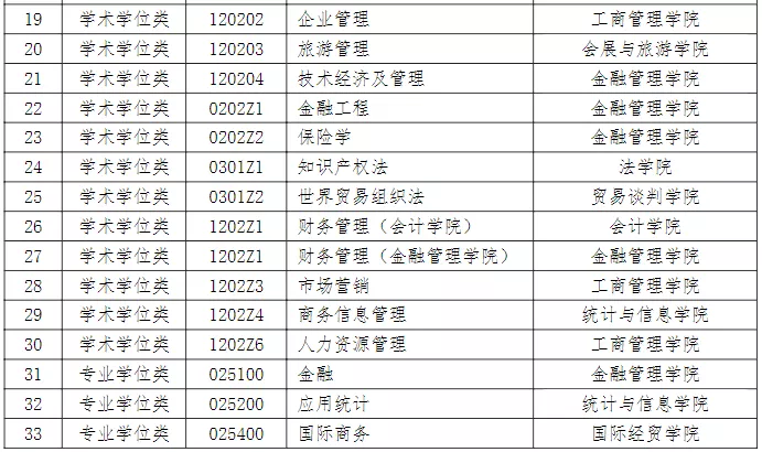 中国第一所WTO教席院校竟是这所上海双非院校