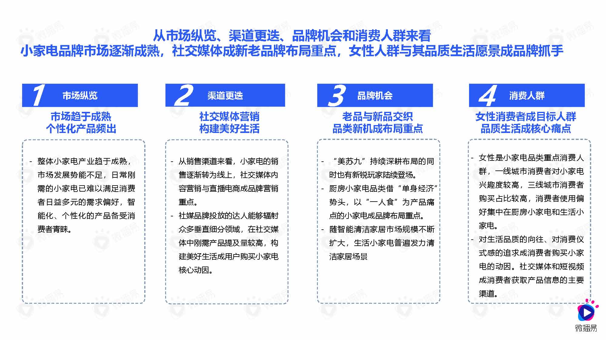 微播易&媒体合作：小家电品牌社交媒体营销报告（83页完整版）