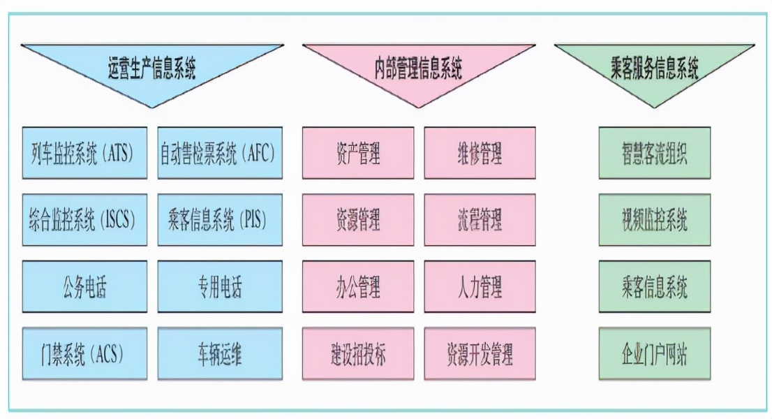 明知山有虎，偏向虎山行！国企巨头数字化转型案例汇编