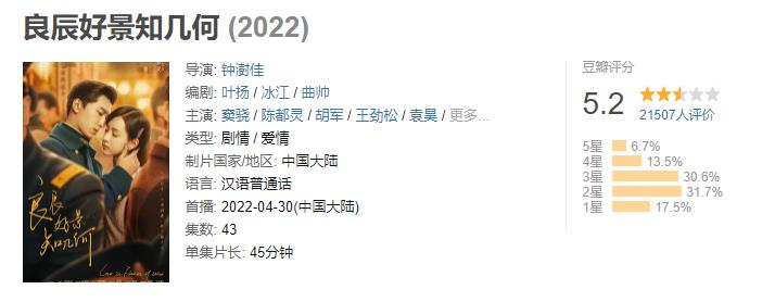 2022上半年10部烂剧出炉：每一部都烂得清新脱俗，冠军实至名归