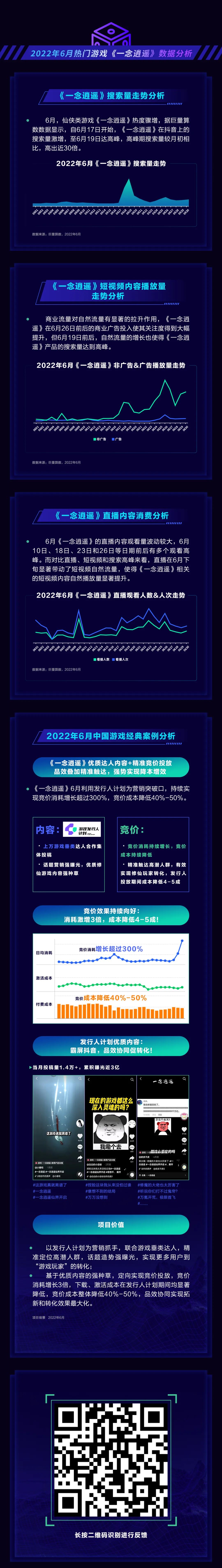 DouGame月度算数报告（2022年6月期）