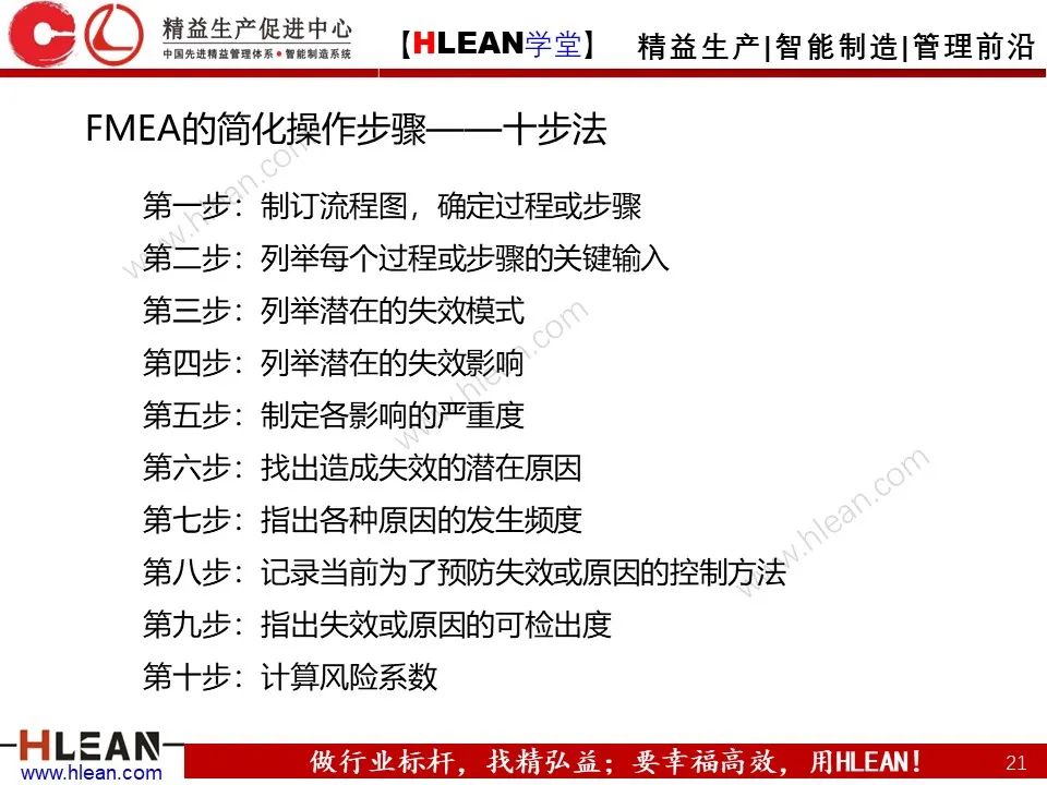 「精益學堂」六西格瑪基本方法及工具應用