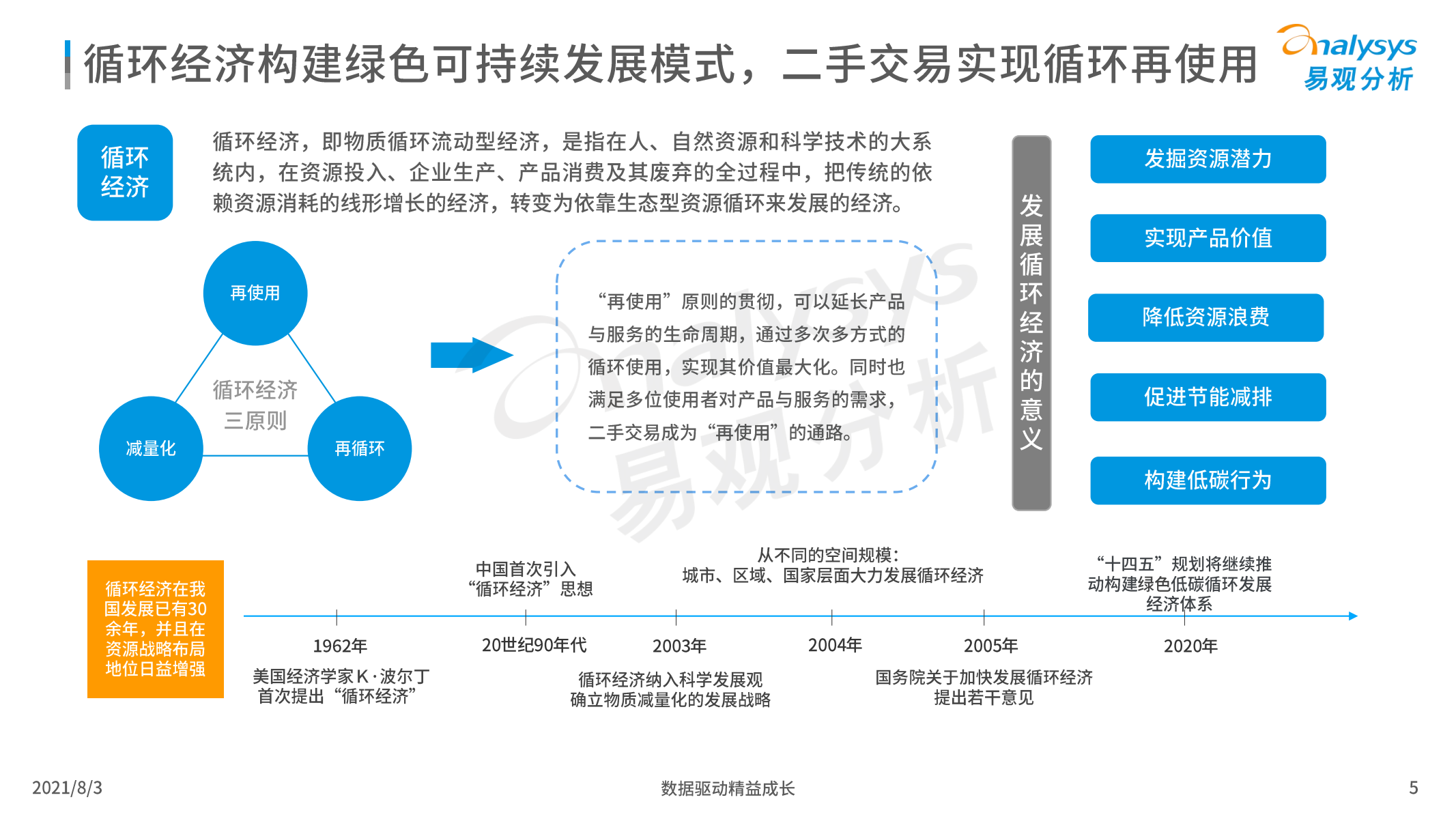 2021年中国二手电商行业洞察报告，易观分析，文末附下载