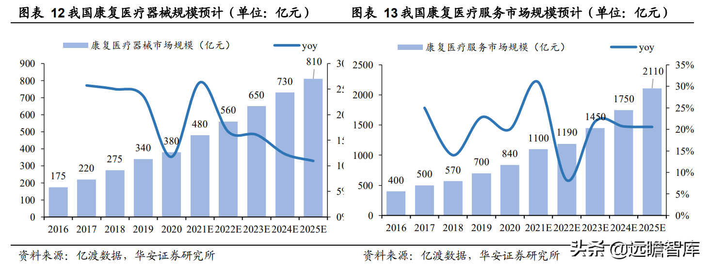 领先构建磁刺激技术平台，伟思医疗：战略卡位运动康复与消费赛道