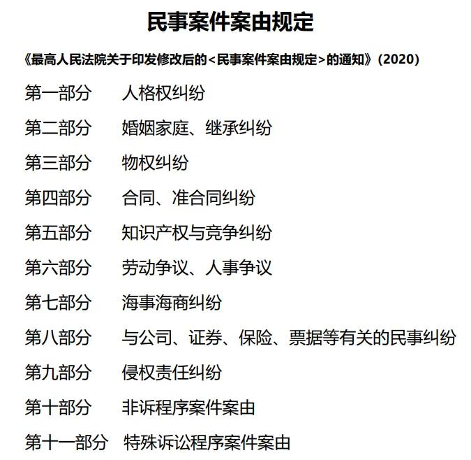 律师费的收取（一文梳理清楚）