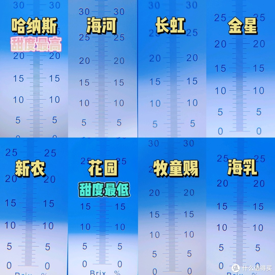 成人奶粉怎么買，中國(guó)人不騙中國(guó)人八款國(guó)產(chǎn)寶藏奶粉大橫評(píng)