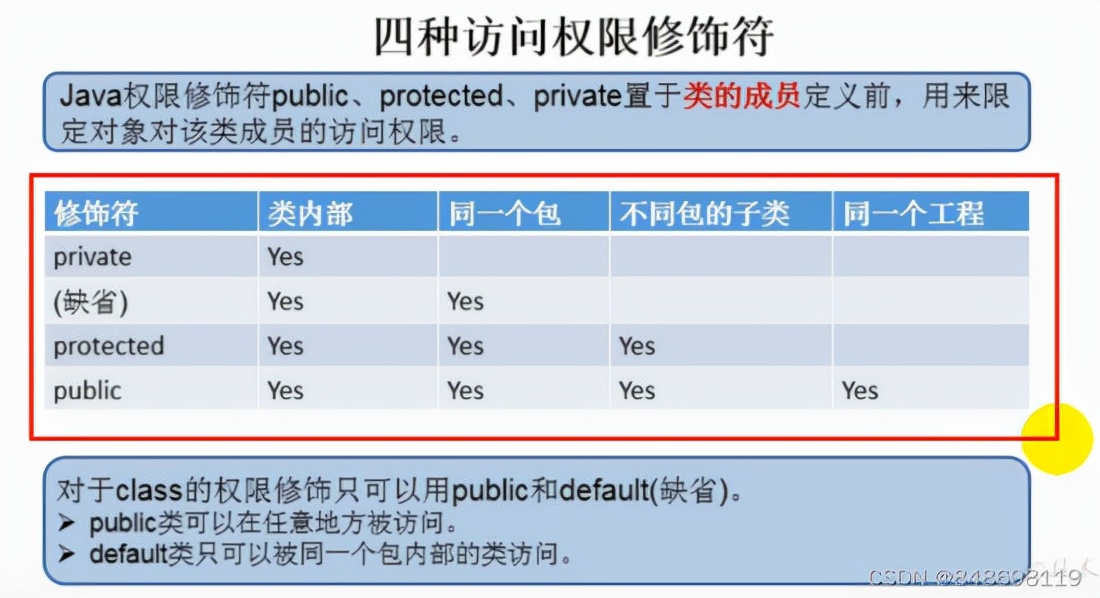 Java的面向對象
