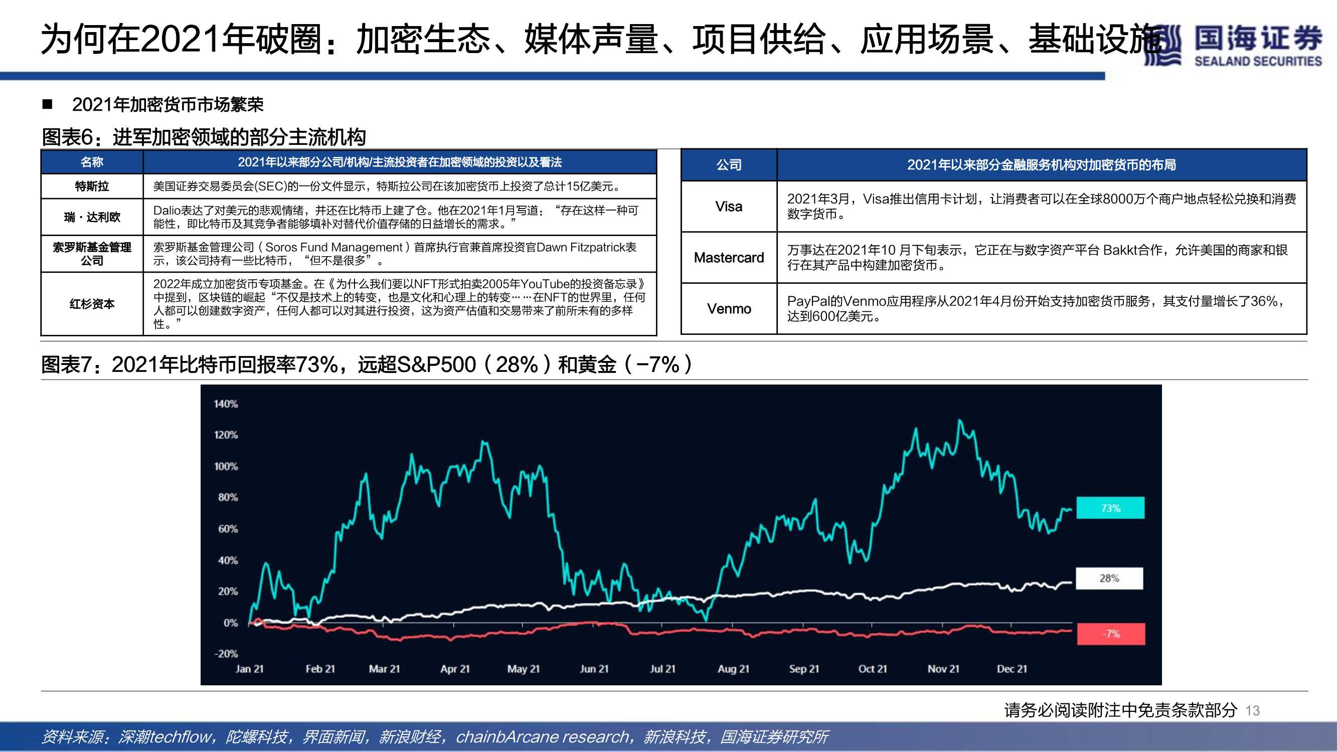 NFT的本质思考及破圈之路（元宇宙系列）