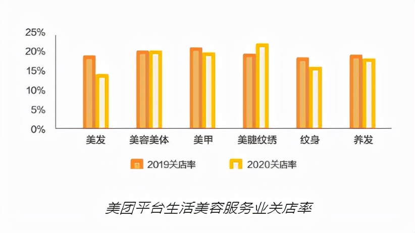 如何选择一套适合连锁经营的管理系统