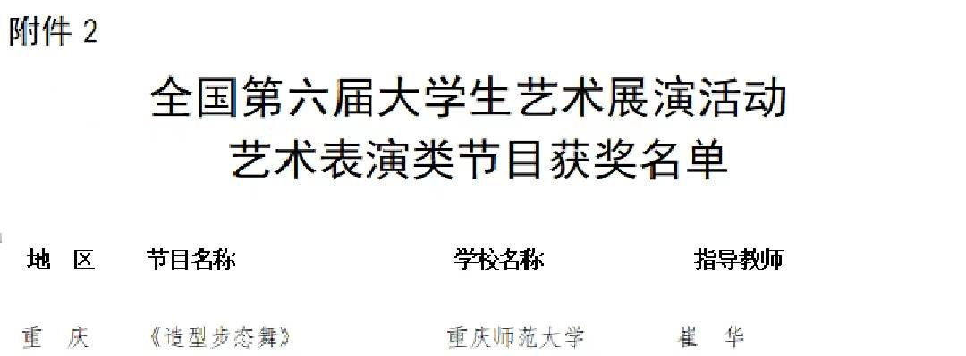 短短一年，教育部8次“点名”重庆这所高校，频频给予肯定！