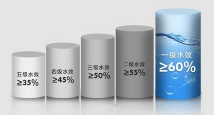 不同的凈水器RO膜濾芯有差別嗎？