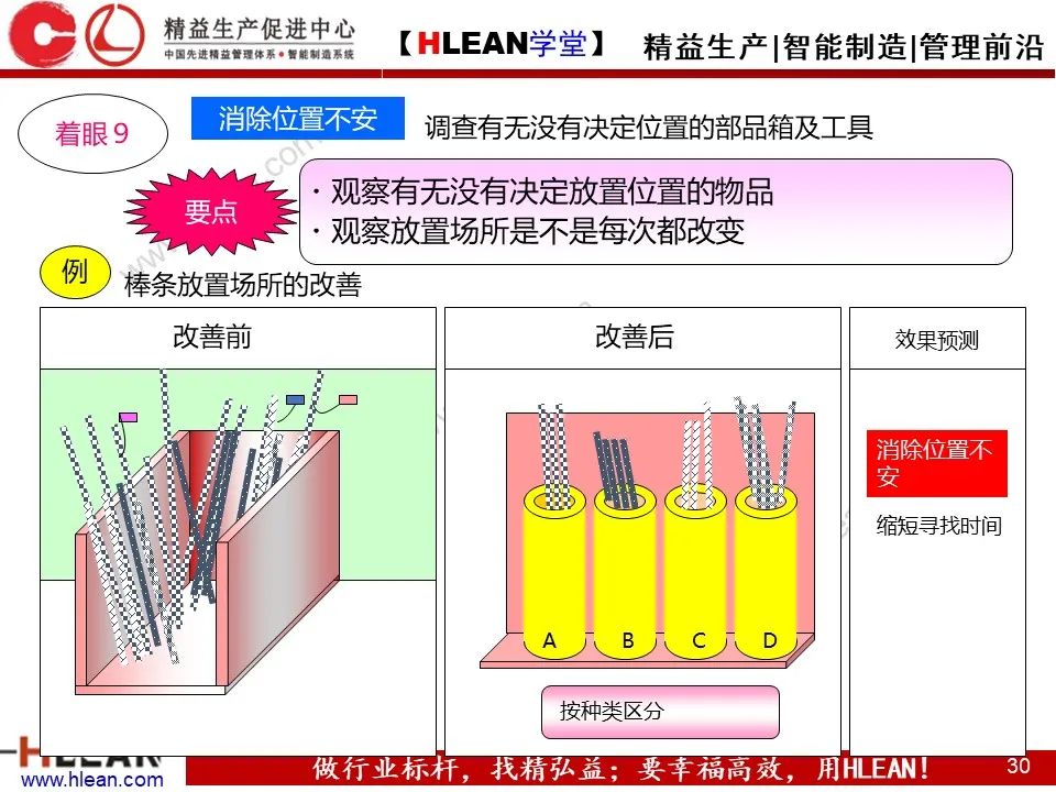 「精益學堂」動作怎樣有效率 案例解析告訴您