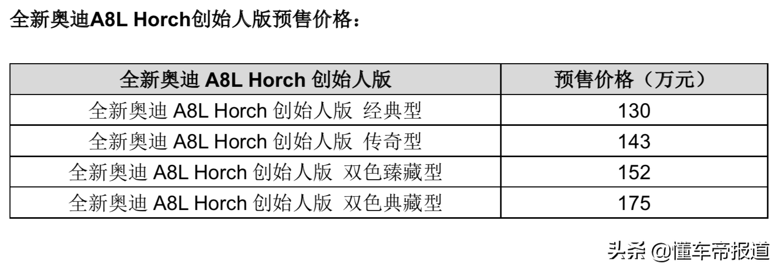 新车｜预售130-170万元，奥迪A8L Horch接受预订，对标迈巴赫S级