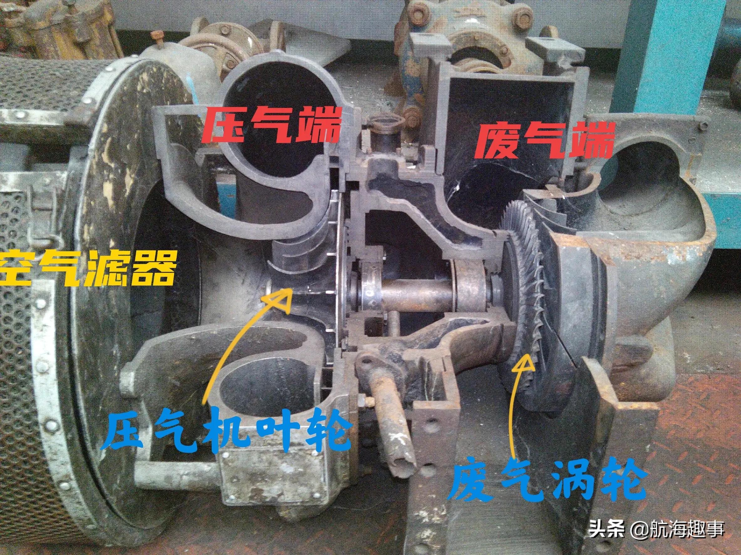 从汽車引擎“T”学习，带你了解船用发电机废气涡轮增压器的检修