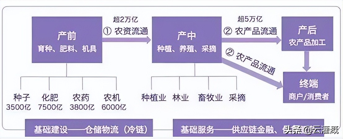 智慧农业】农业SaaS，农业数字经济新蓝海