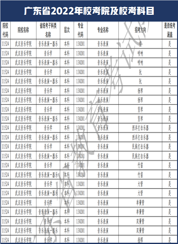 西安美术学院和南艺取消校考！广东省2022年艺术类校考108所