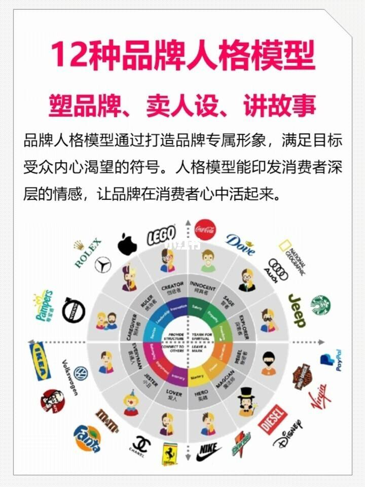 6000字干货分享从0到1打造“杀手级”品牌营销