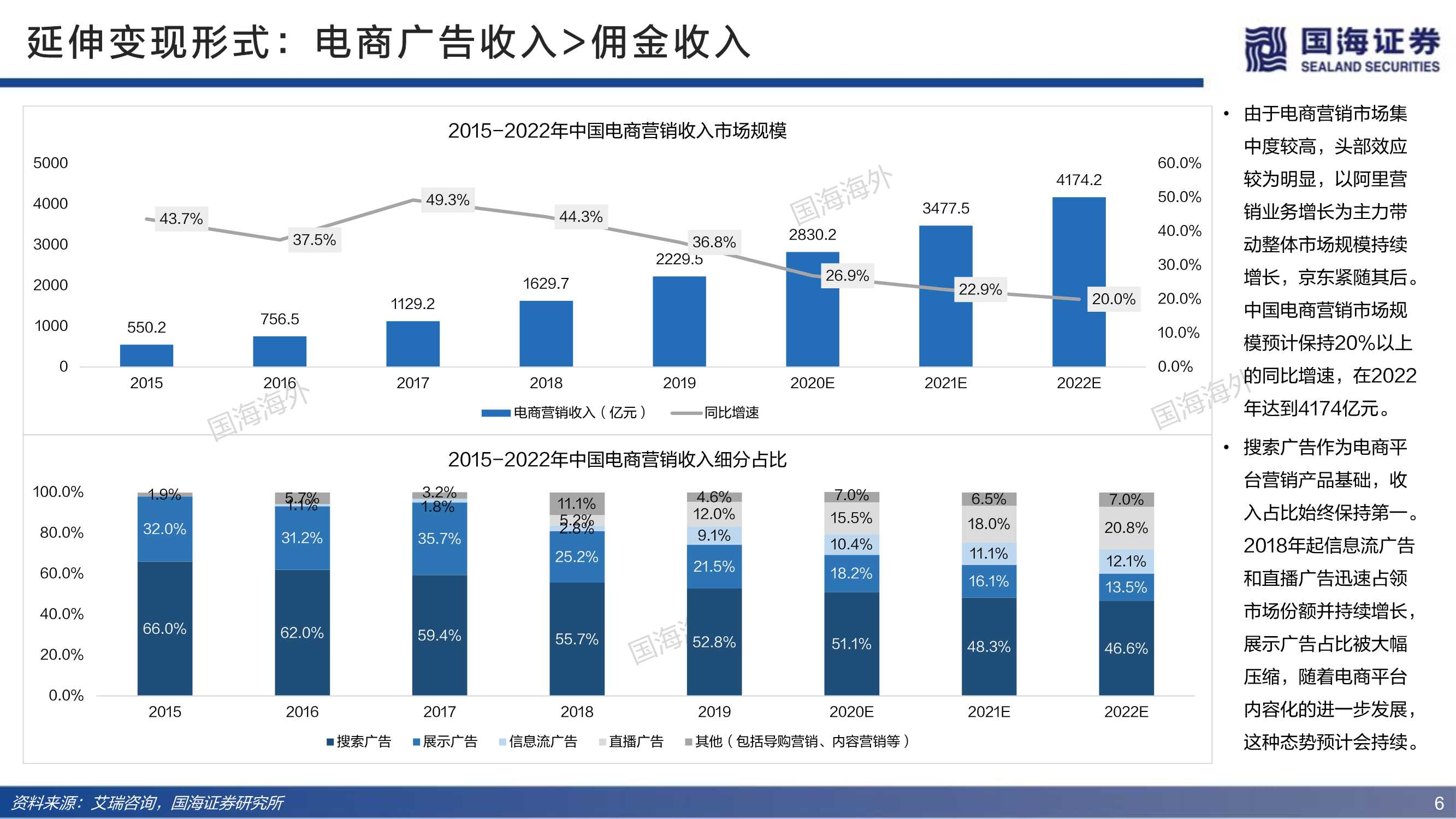 深度！电商行业的红与黑：三大角度、91页对比分析框架研究