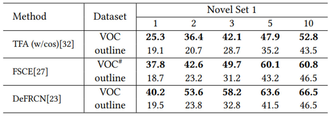 首个X光下的小样本检测基准和弱特征增强网络，研究入选ACM MM 2022