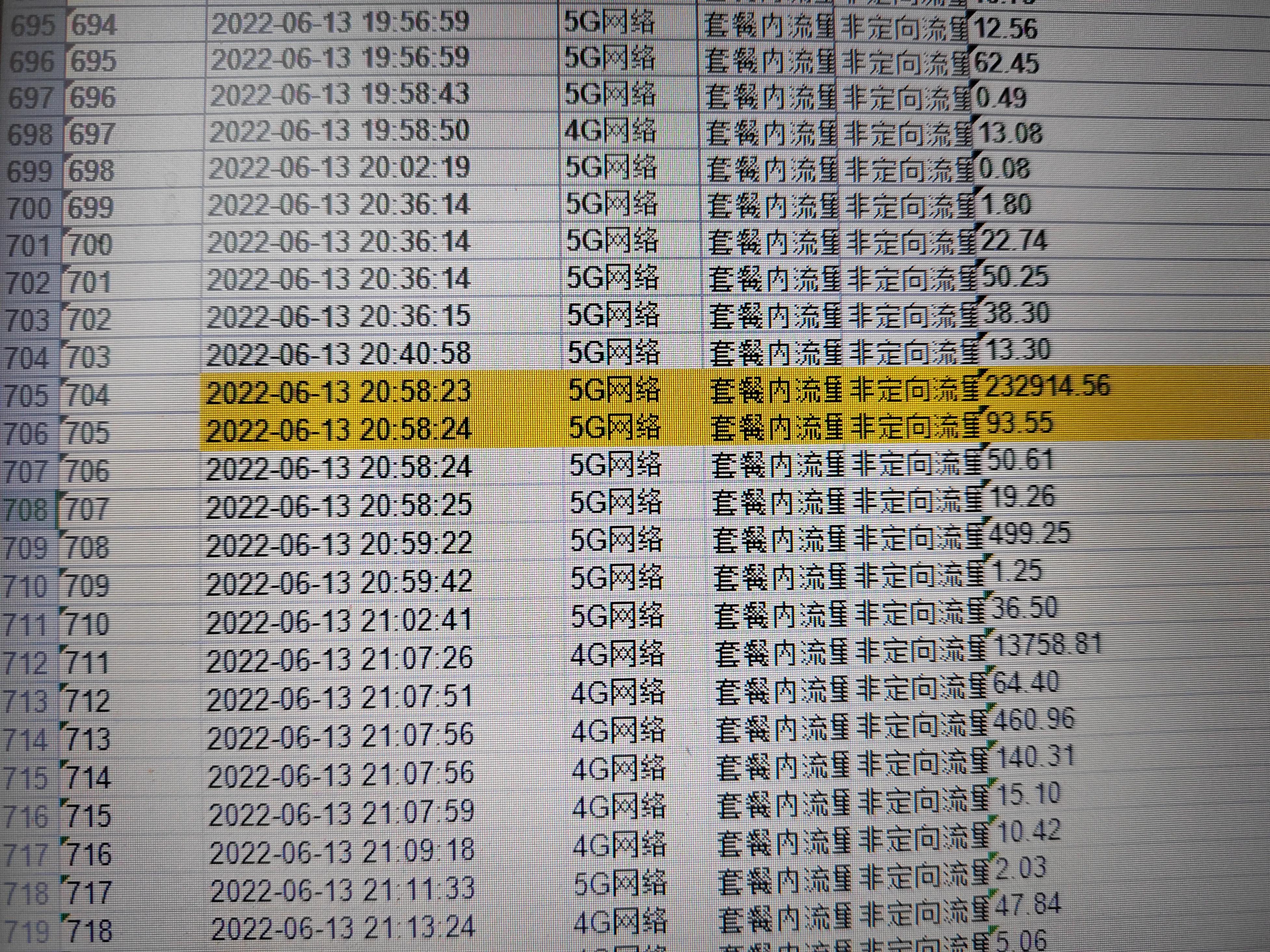 联通偷流量的证据