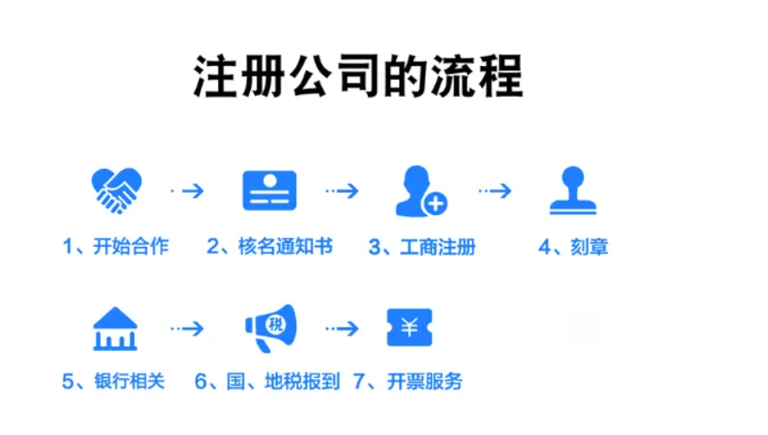 經(jīng)紀公司怎么注冊，北京經(jīng)紀公司注冊代辦