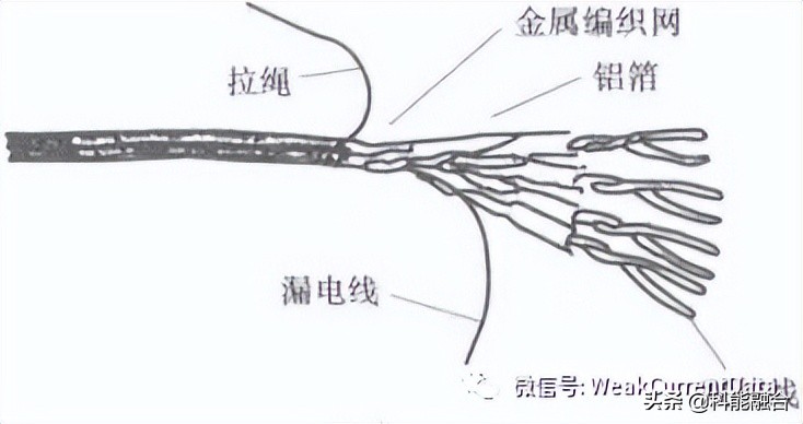 建筑弱电工程：综合布线系统常用材料