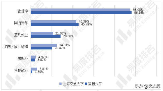 复旦大学和上海交通大学谁的本科实力更强，快来了解